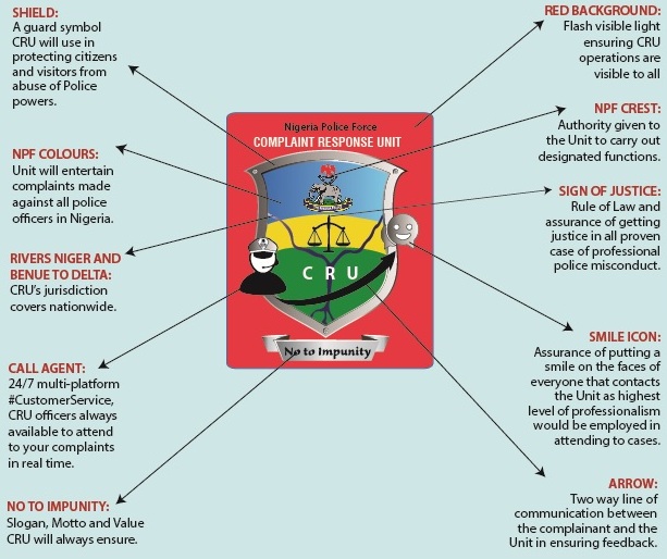 CP Abayomi Shogunle, Ph.D., 𝘧𝘴𝘪 tweet media