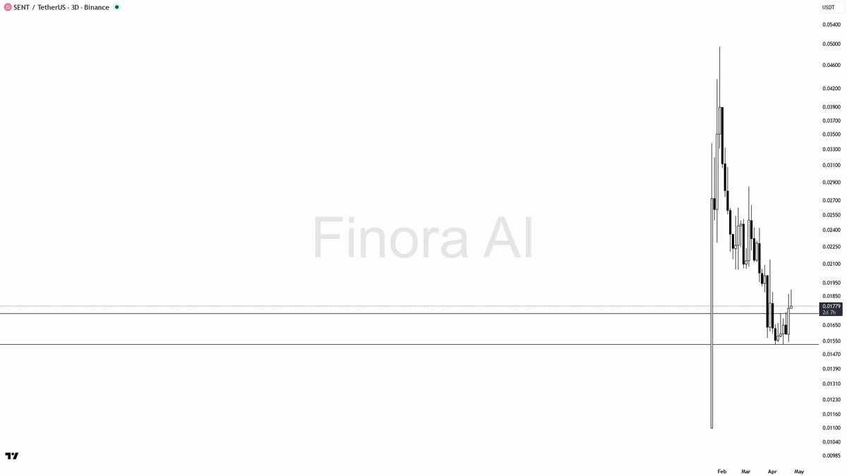 Finora AI - Your Trade Buddy tweet media