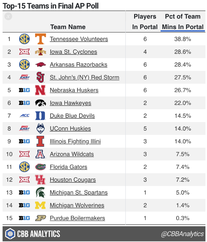 CBB Analytics tweet media