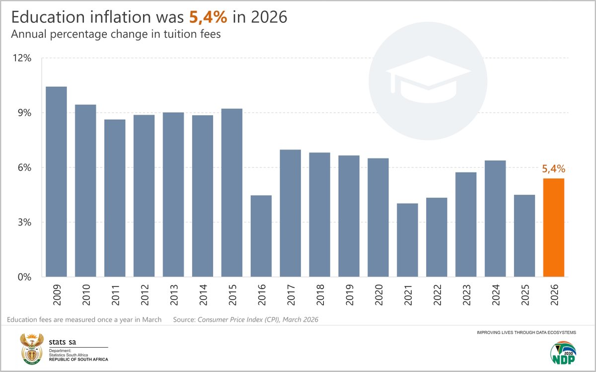 Statistics South Africa (Stats SA) tweet media