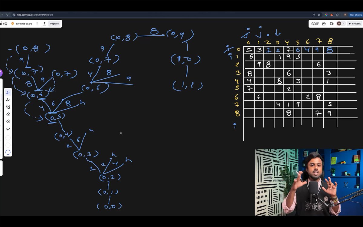 chinu_codes's tweet image. 🚀 Back to Coding - @ali_In_bits

• Learned how to solve Sudoku using recursion 🧩
• Solved LeetCode - Sudoku Solver 🔢
• Practiced backtracking for complex problem solving ⚙️
#100DaysOfCode #DSA #Recursion #Backtracking #LeetCode #CodingJourney