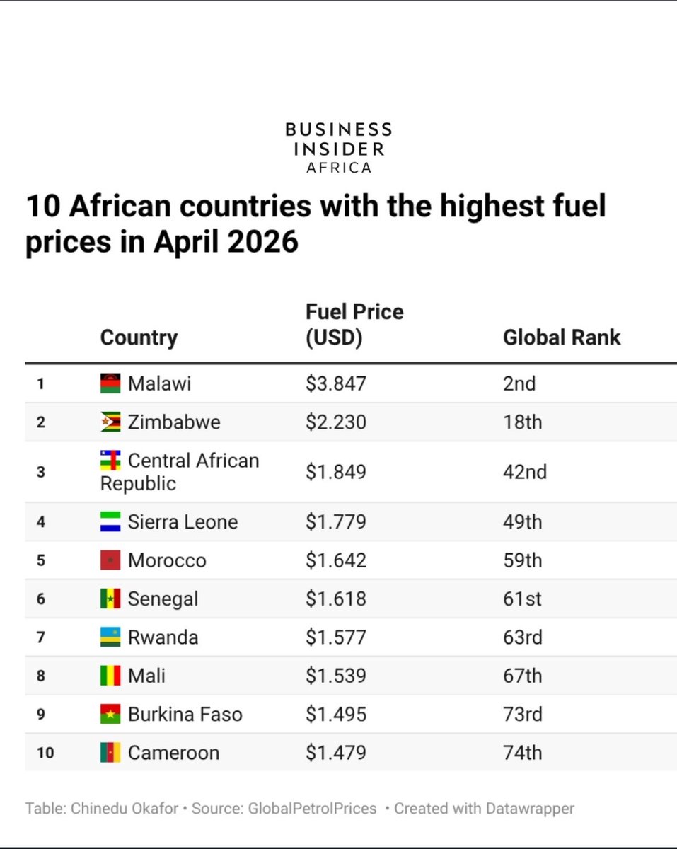 emerson_mafunga's tweet photo. https://t.co/aGRf2WeG8S