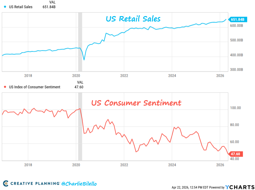 Charlie Bilello tweet media