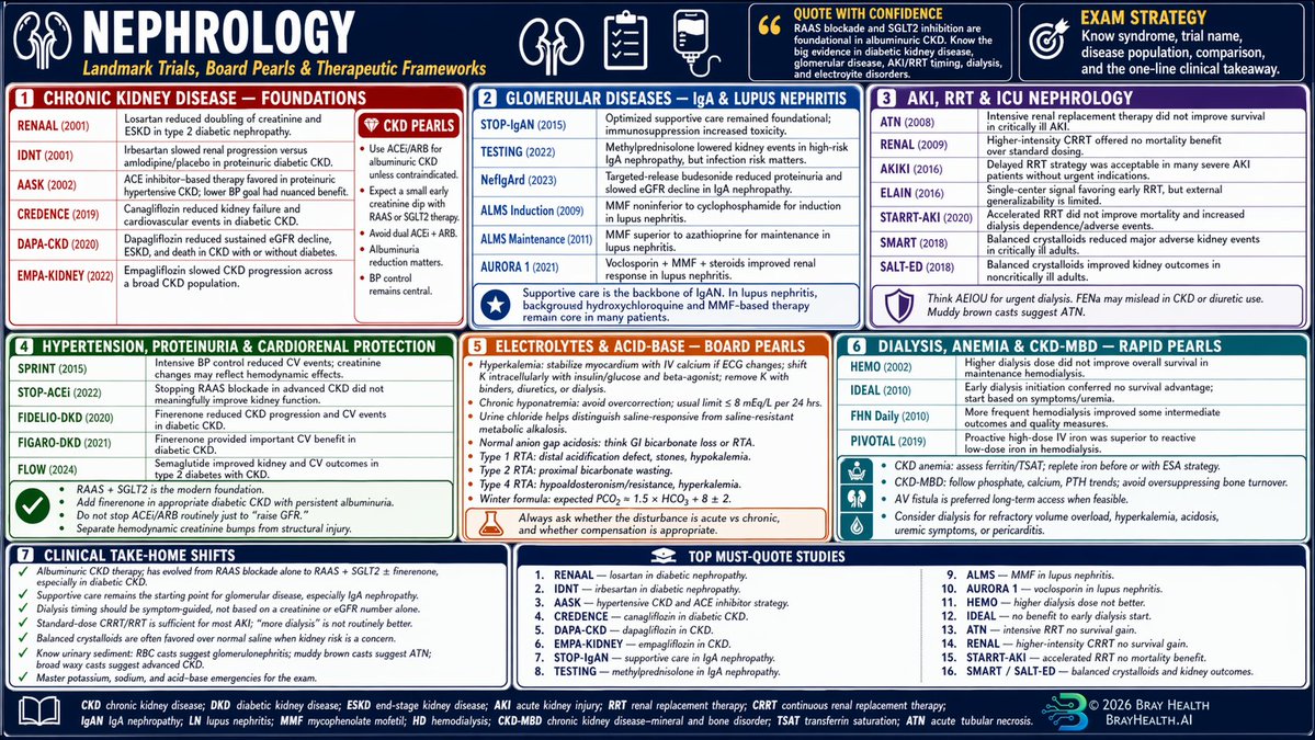 Chris Bray tweet media