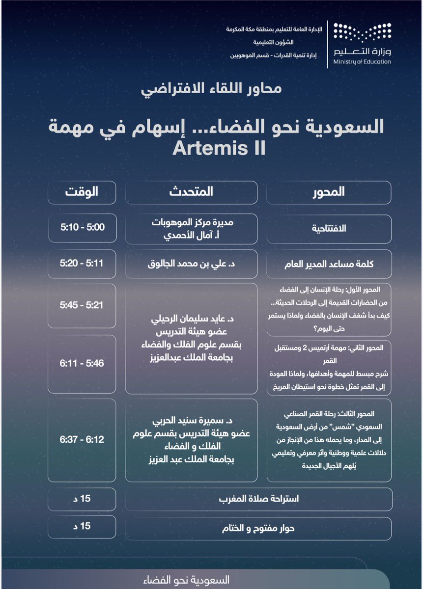 ASTR_KAU's tweet photo. شارك د.عايد الرحيلي و د.سميرة الحربي من منسوبي #��سم_علوم_الفلك_والفضاء في اللقاء الافتراضي "السعودية نحو الفضاء…إسهام في مهمة Artemis II"
بتنظيم إدارة تنمية القدرات – قسم الموهوبين بالإدارة العامة للتعليم بمنطقة مكة
وتأتي المشاركة ضمن تعزيز الثقافة الفلكية وتنمية القدرات العلمية https://t.co/T09HsBVzDj