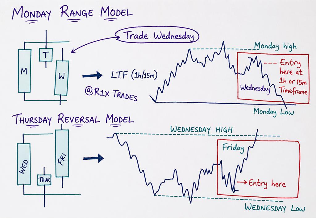 R1X TRADES (GER40) tweet media