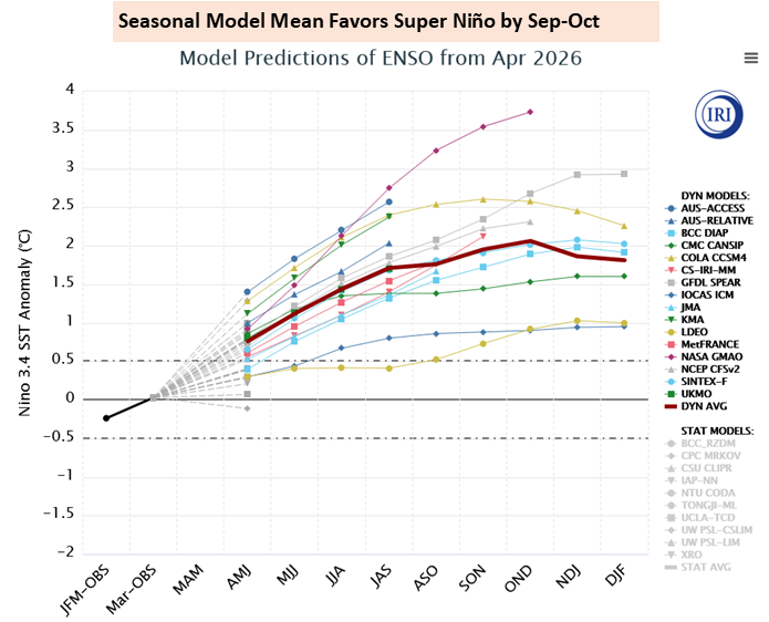 Commodity Wx Group tweet media