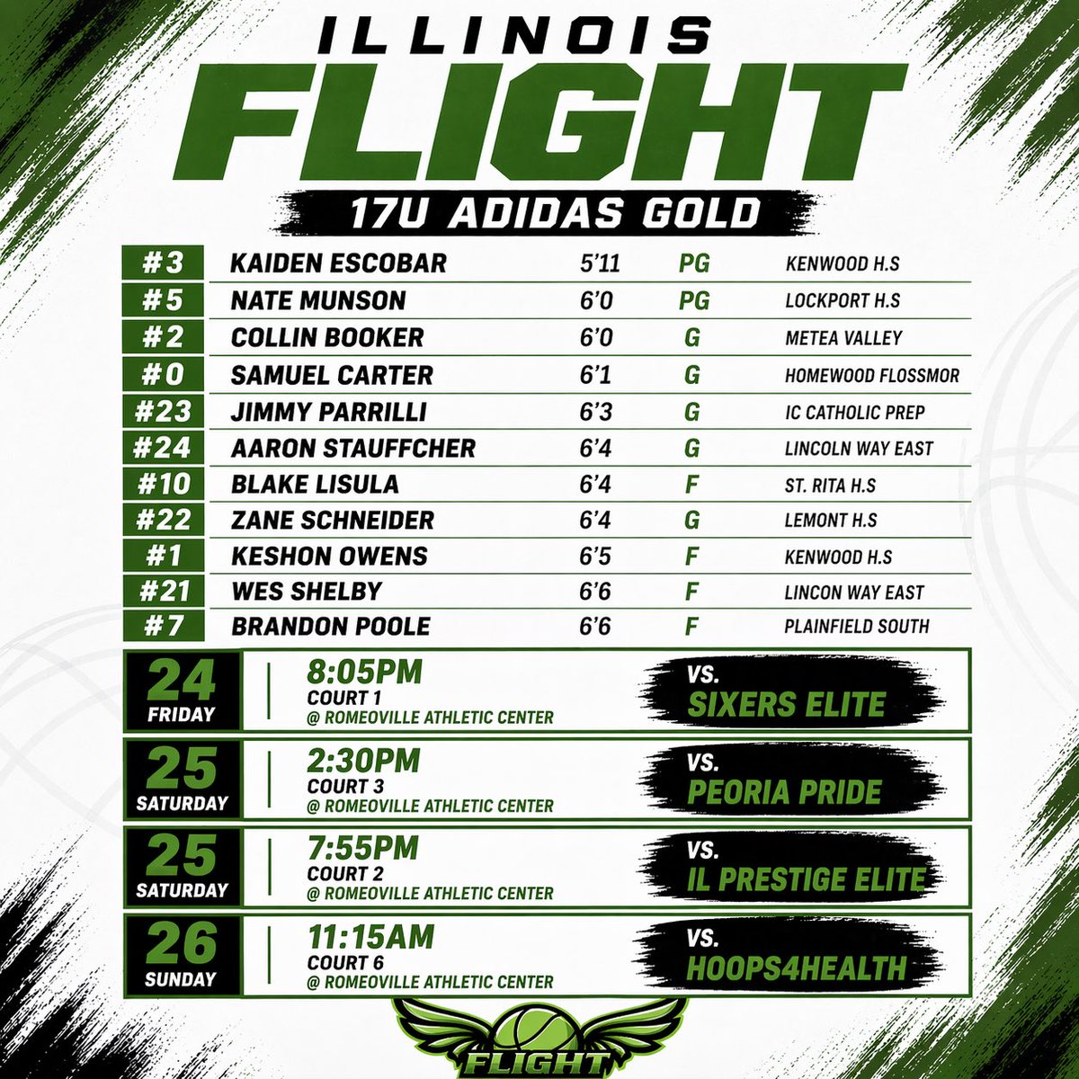 CoachGHill's tweet photo. 🚨🚨College Coaches that are attending @PHCircuit Windy City War Event this weekend in Romeoville! Here is the @AthleticsFlight 17U Adidas Gold schedule/roster. I have a lot of high character/high value guys that made an impact at their respective high schools this past season! https://t.co/9nHBtLjJm9