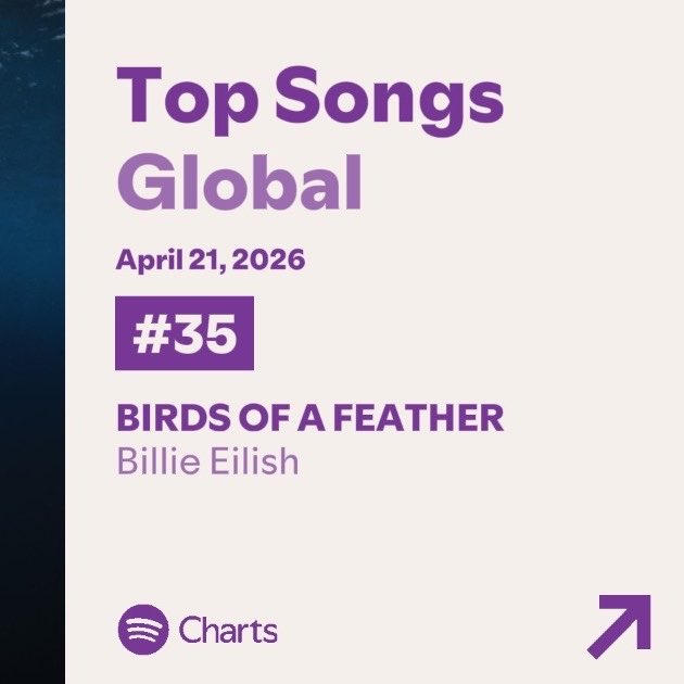 Billie Eilish Spotify tweet media