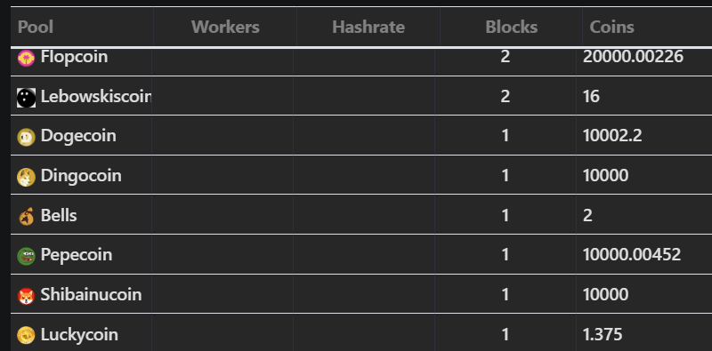 Red Panda Mining tweet media