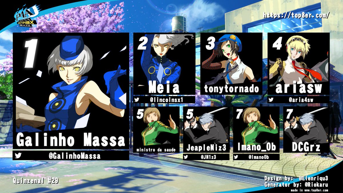 Parabéns ao Top 8 do Quinzenal #29 de Persona 4 Arena Ultimax, realizado no fim de semana passado!

Bracket final: challonge.com/pt_BR/PABR29

(Novamente peço desculpas pelo atraso enorme no post, as coisas irão se normalizar já já 🙏)