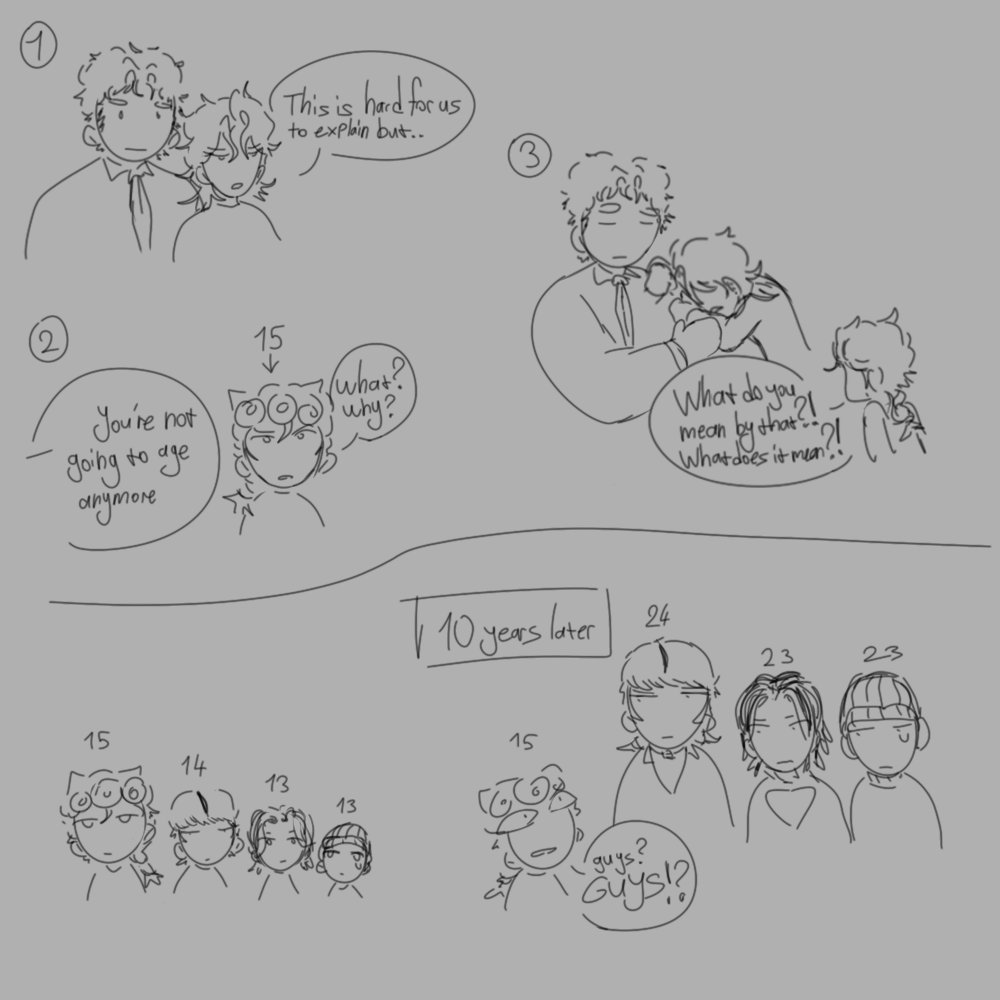 I guess Giorno is 15 forever