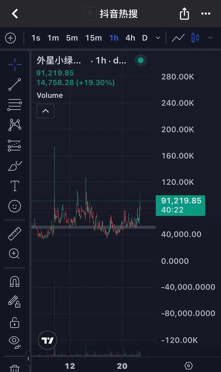 Moving 😋 100m soon

0xE117c0D405778F7416eBB3A2c389f215f44a4444