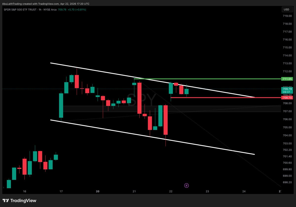 $SPY 🥱😴😴😴