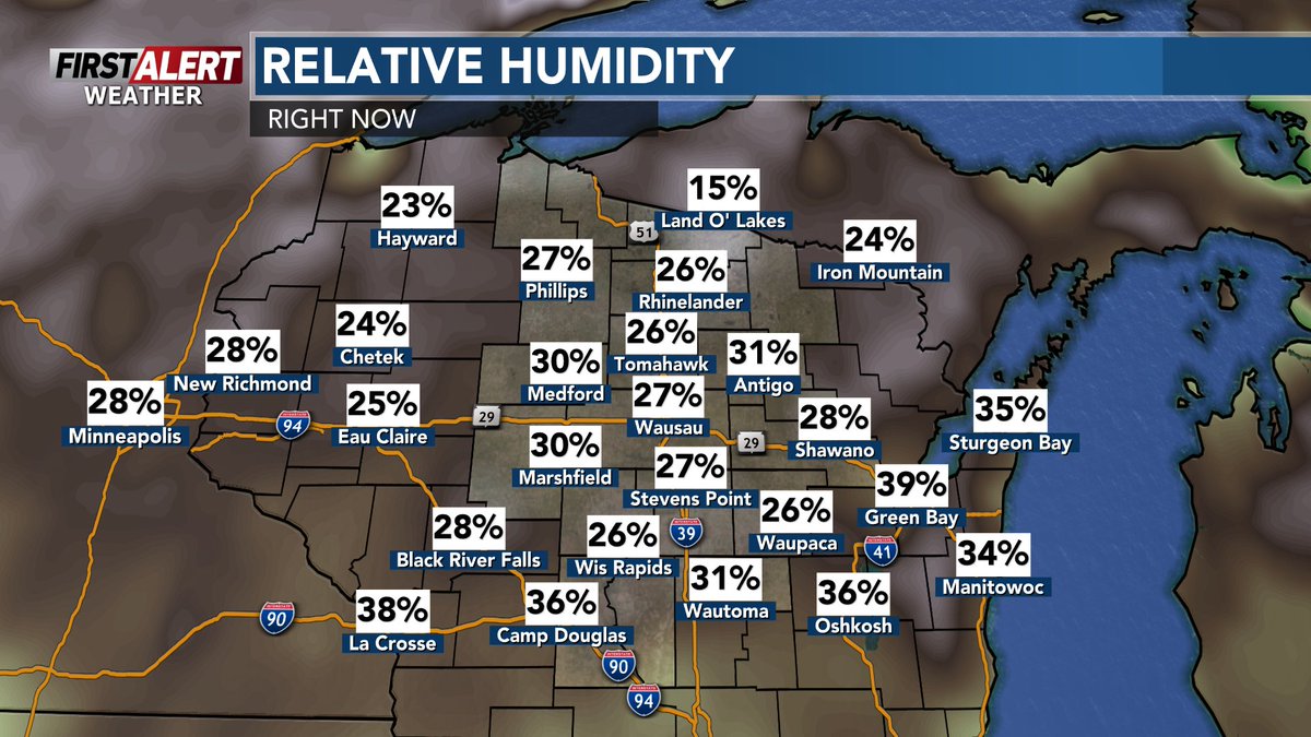 WxSpencerFurman's tweet image. [12:20 PM Wednesday]- Relative humidity has dropped to around 30% or lower across most of north central Wisconsin. This will result in elevated fire danger. Thursday will also feature low humidity.

#wiwx #wsawwx #FirstAlertWeather

MORE INFO: wsaw.com/weather/