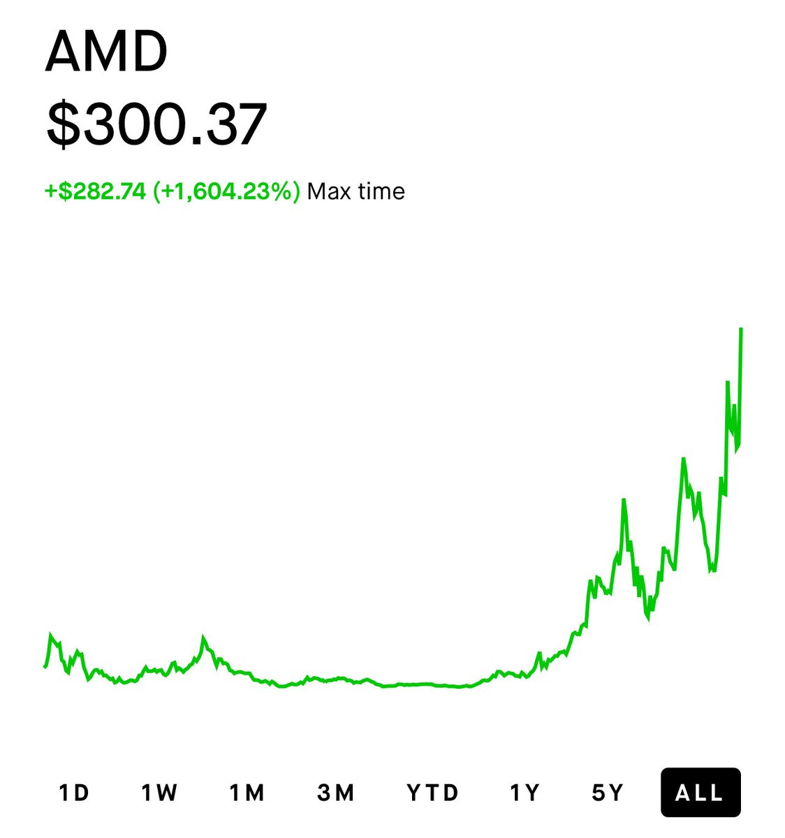 Mindset for Money tweet media