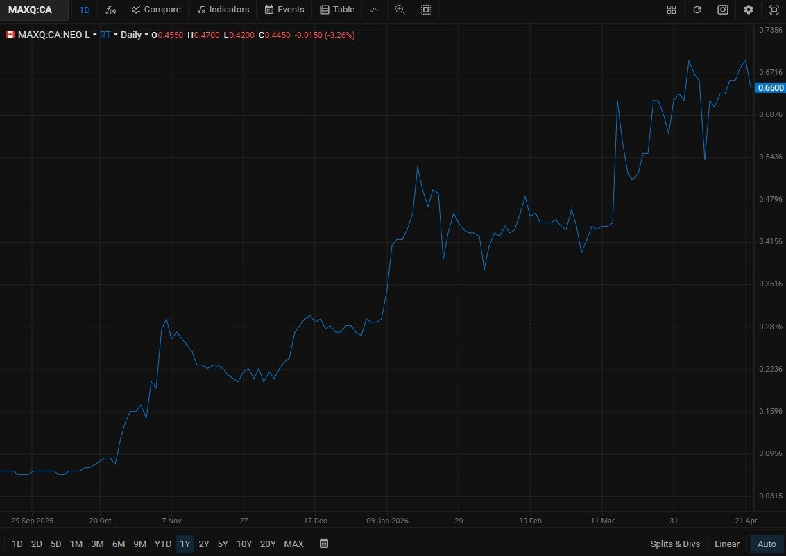 Lots of the Russia/MAGA-sponsored accounts slagging $MAXQ $MAXQF Maritime Launch today, all with exactly the same messaging, same script. The known troll "tablesalt" can't even get the right company and shows a different one in Newfoundland 🤣

Only one response that matters: