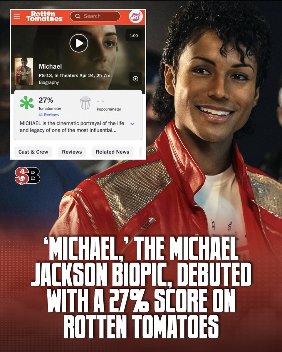StereoBuzzX's tweet photo. ‘Michael,’ the Michael Jackson biopic, debuted with a 27% score on Rotten Tomatoes. 

Directed by Antoine Fuqua, the production covers Michael Jackson’s life from his childhood years with the Jackson 5 to the 1988 finale at Wembley Stadium.

Thoughts? 🤔🎶 https://t.co/NwhAelY2rT