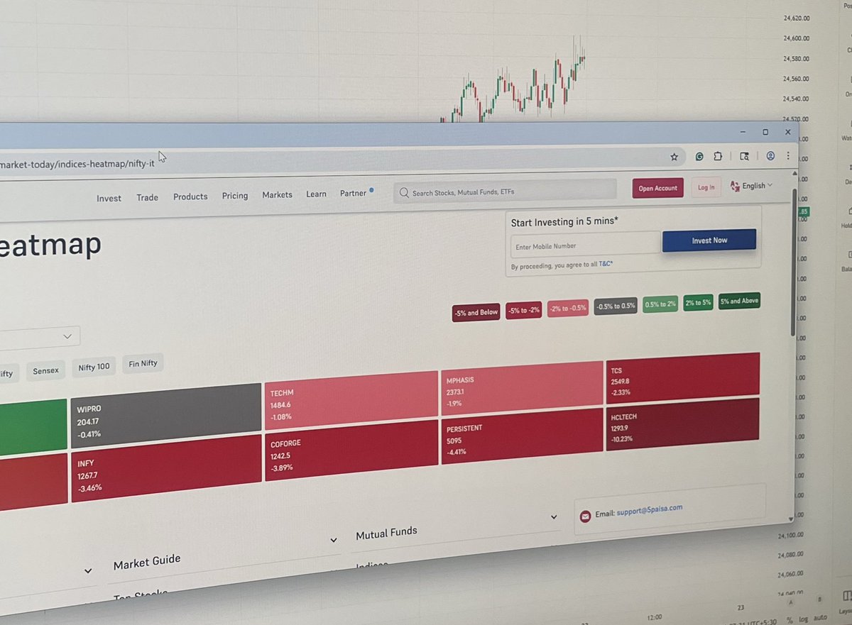 Arkham_trader's tweet image. Called this on Monday 👀

Coforge down ~6% today
Entire IT pack also corrected

Said the move looked stretched short term → pullback likely

If you didn’t see it, check my Monday post.

Was this just a healthy pullback or start of a bigger move? 🤔

#Nifty50 #StockMarket #Sensex