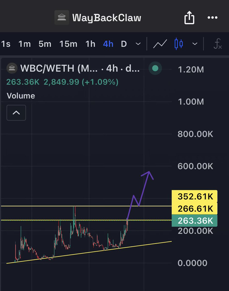 GemsHunting_8's tweet image. $WBC - the ChainLink for Agents 🤯

How about this?😎

Dyor on @waybackclaw_ asap!

Chads are joining the community! 😎

Ready to fly 🚀🚀🚀

Take a look, legends! 💎 

@NobleIrons7de @AltcoinSensei  @CryptotradeKD @JMania402 @Studious_Crypto @CryptoBrada