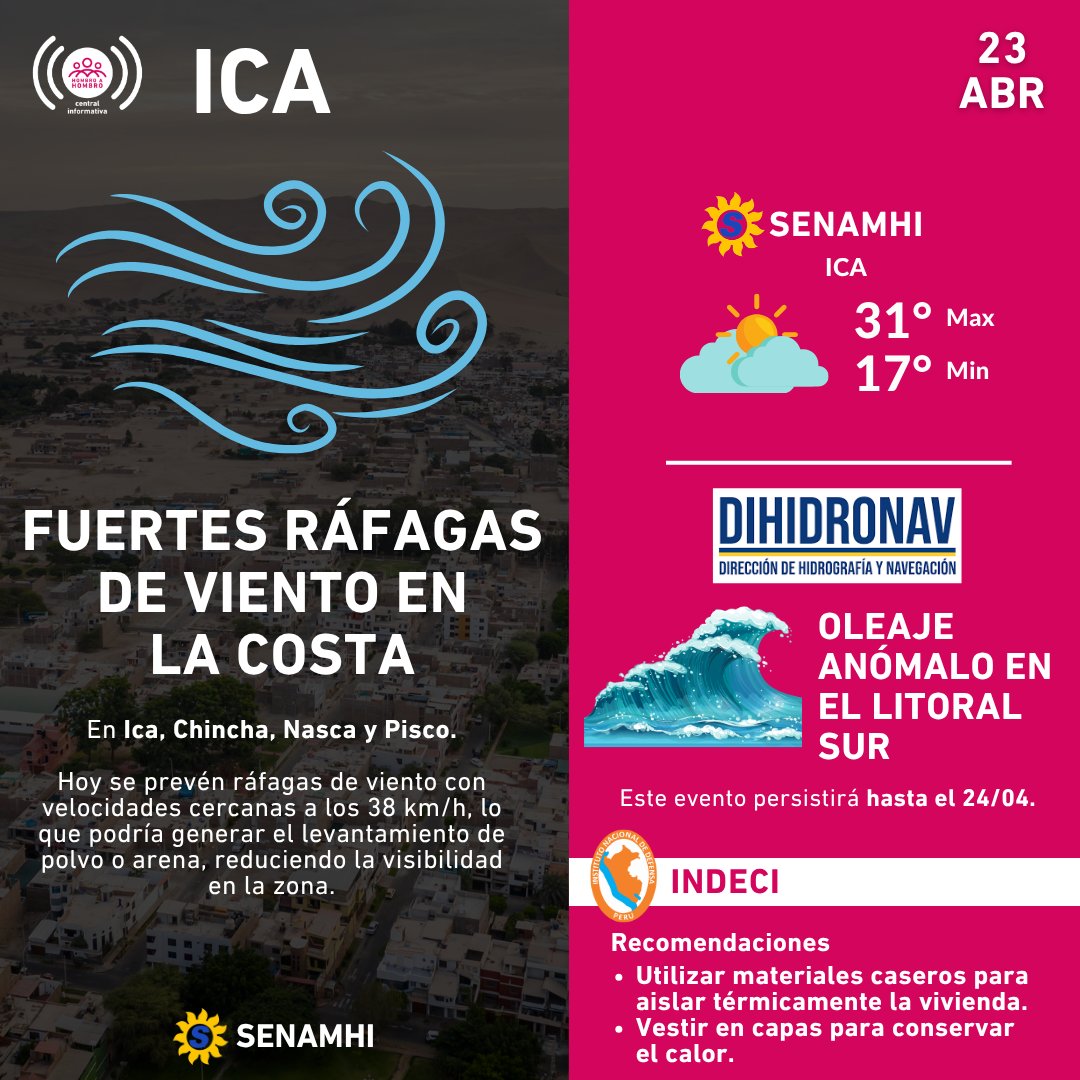 CentralInfo_HaH's tweet image. ¡Saludos a todos, amigos de #Ica! Hoy:
💨 Fuertes ráfagas de viento en la costa
🌬️ Velocidades cercanas a 38 km/h con polvo/arena
🌤️ Ica: 31°C máx / 17°C mín
🌊 Oleaje anómalo en el litoral sur hasta el 24/04
#HombroAHombro