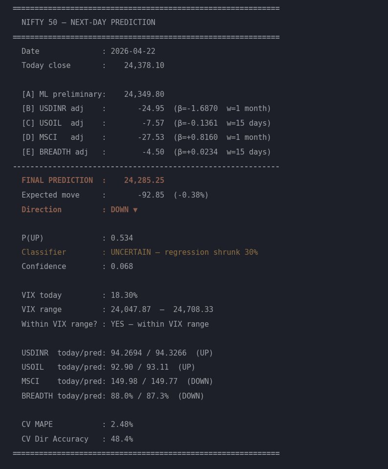 scorpiomanojFRM's tweet image. #NIFTY 24378
Tomorrows prediction 23/04/26 
24285 (-92)
#ML #PYTHON