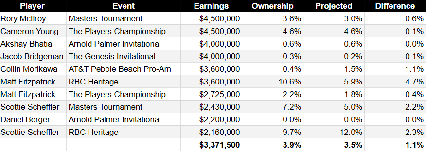 One & Done Optimizer tweet media