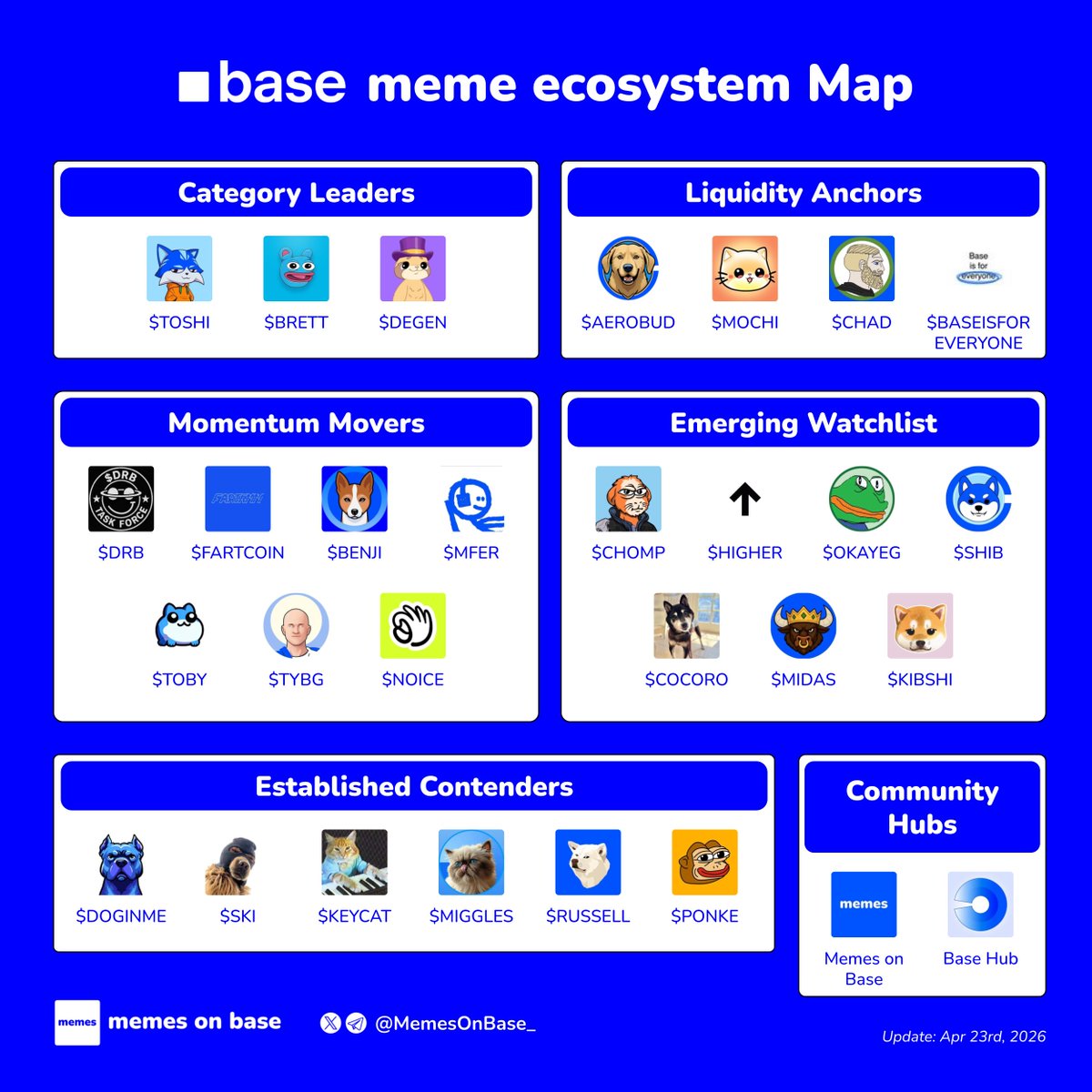 Memes on Base tweet media
