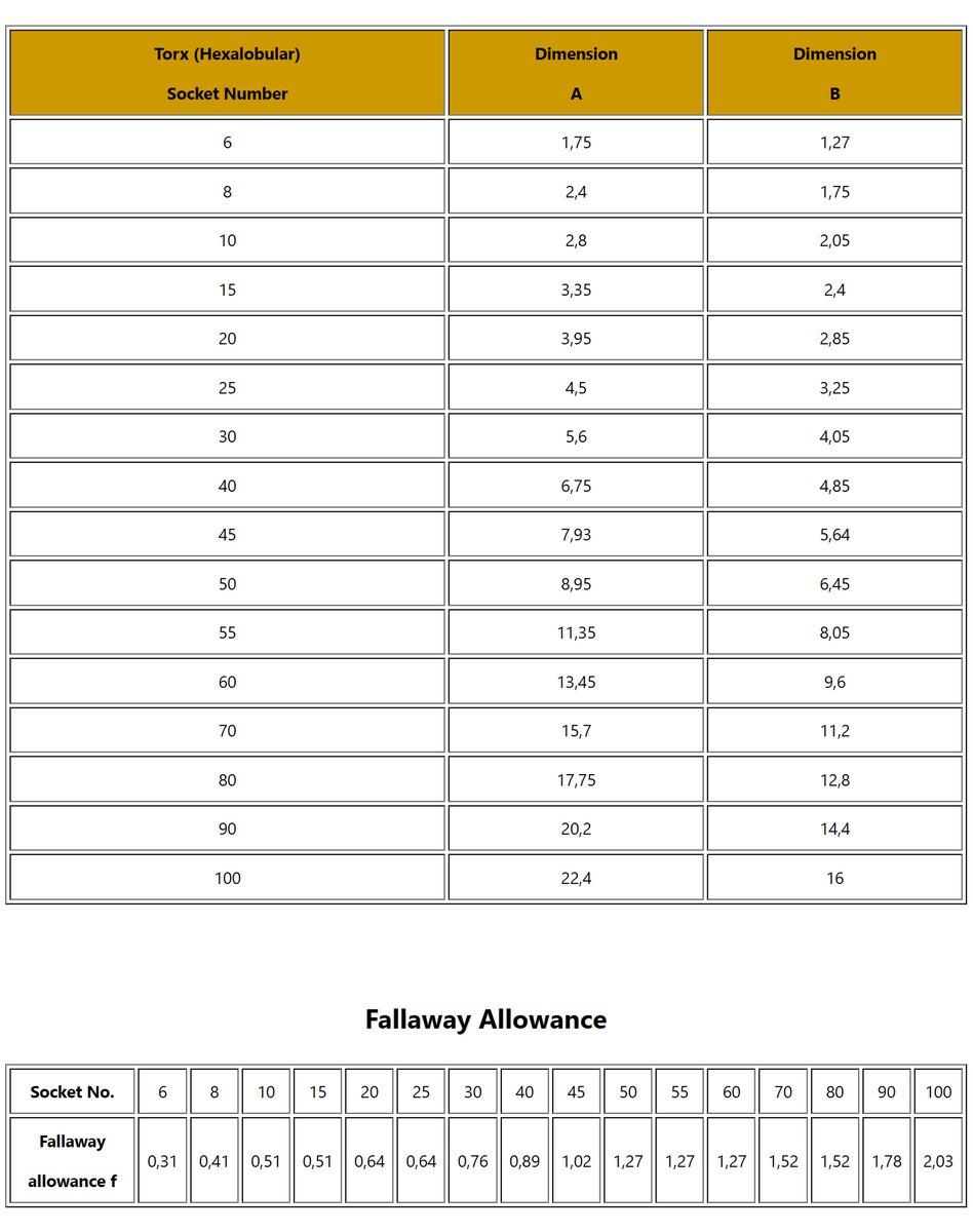 Torx Socket Dimensions Math Did you know? Torx, also known as