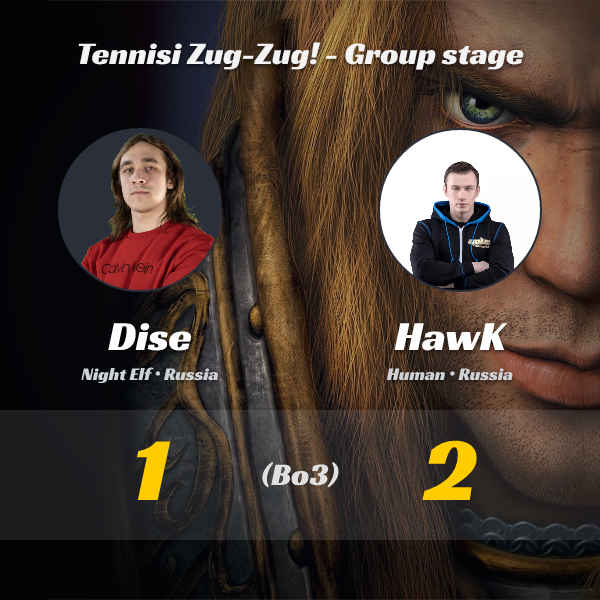 wc3stats's tweet image. #Dise vs #HawK (Bo3)!
🔥 New results from the Tennisi Zug-Zug! - Group stage tournament!  

👉 Full tournament details: liquipedia.net/warcraft/Tenni…