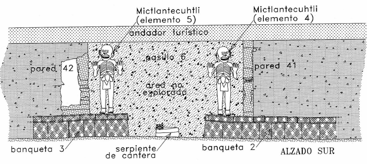 Leonardo López Luján tweet media