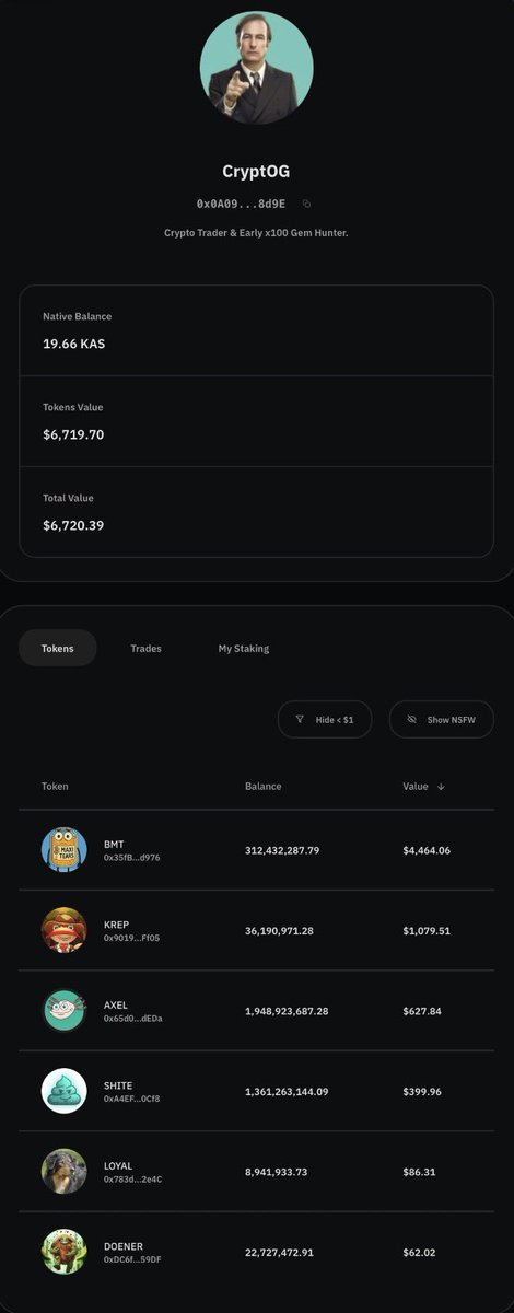 Sometimes I feel I don’t have enough L2 bags, most of these memes are still yet to pick up and they all have a solid floor.

L2 memes could take off pretty soon when volume returns to kaspa memes.

#kaspa $kas