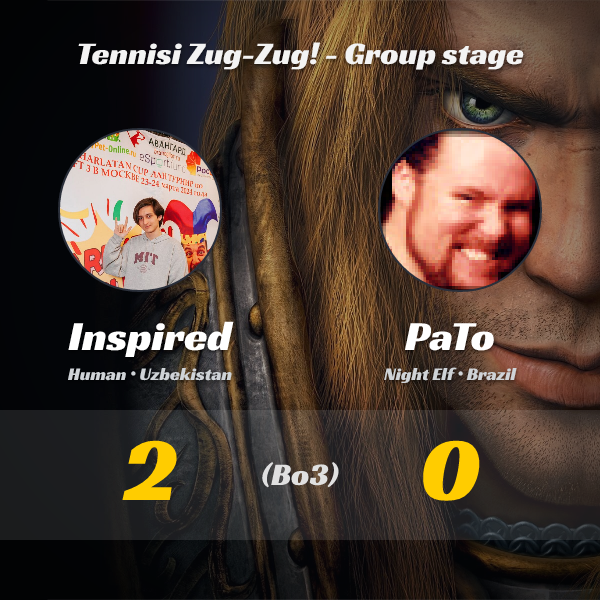 wc3stats's tweet image. #Inspired vs #PaTo (Bo3)!
🔥 New results from the Tennisi Zug-Zug! - Group stage tournament!  

👉 Full tournament details: liquipedia.net/warcraft/Tenni…