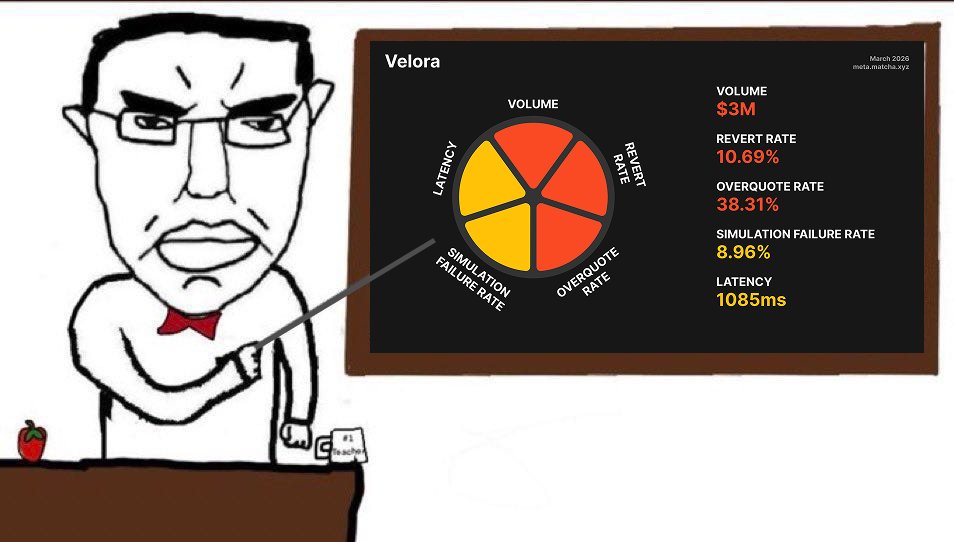 i fucking love it when aggregators come at me saying the meta agg data is biased/wrong instead of fixing their shit

don't make me tap the sign