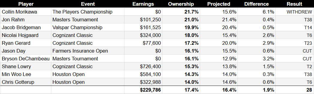One & Done Optimizer tweet media