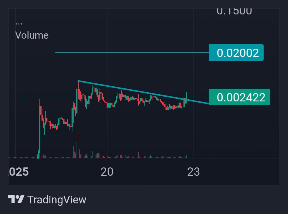 BullishB34R's tweet image. Are you ready? $ASTEROID #OG 

dexscreener.com/ethereum/0xAFF…