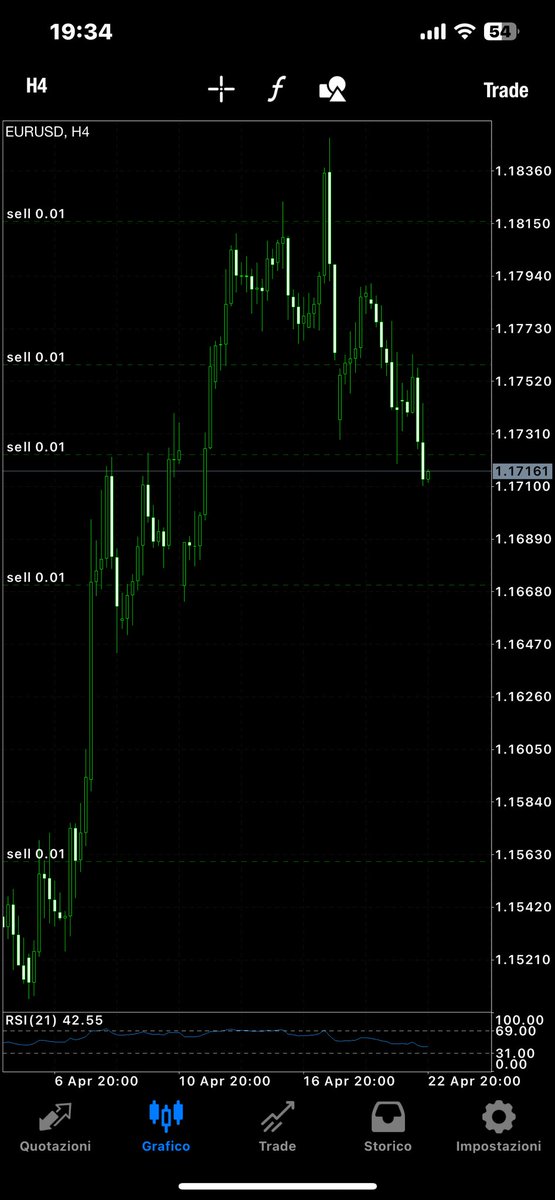MARKO TRADER (@MarkoLleshi1) / Posts / X