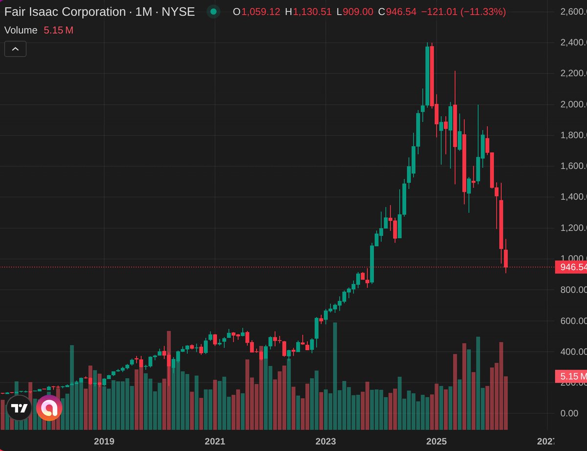 Patient Investor tweet media