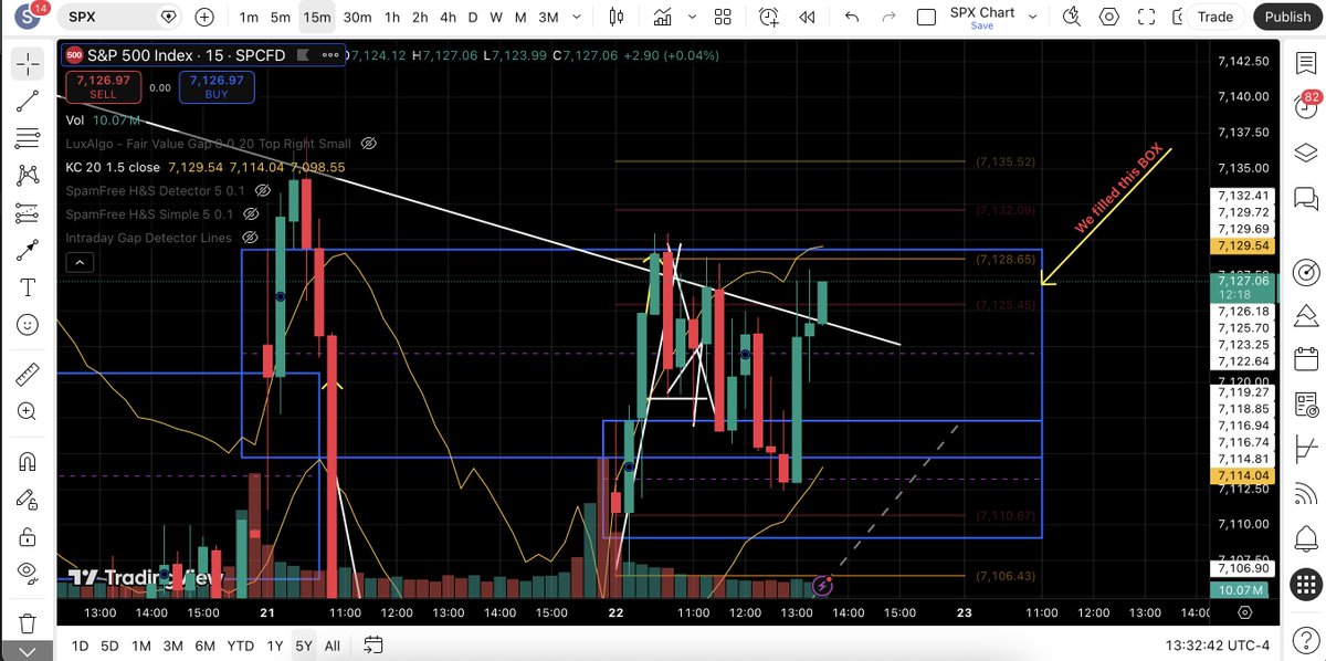No Spam Trading tweet media