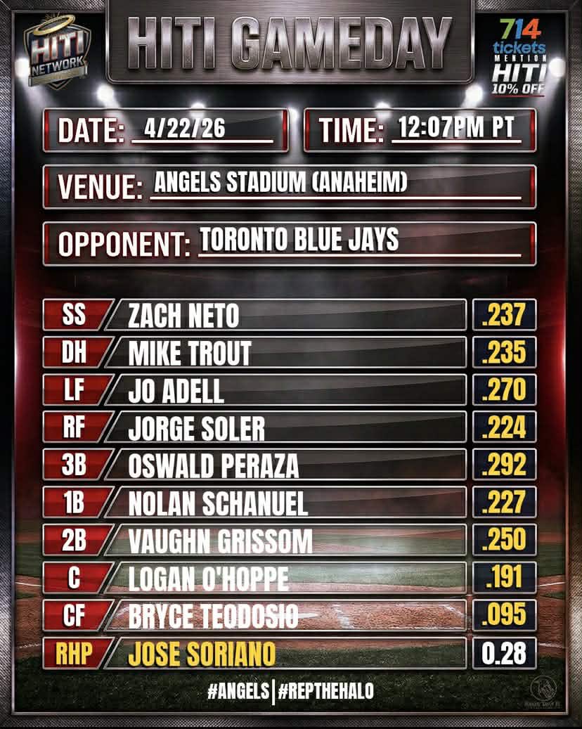 HalosInfield's tweet photo. Angels Lineup an a ducks game day! It’s an Anaheim double header for Anaheim sports fans! 

Angels look to salvage what’s been a bad home stand and the Ducks play their second playoff game! 

#RepTheHalo #FlyTogether #HalosInTheInfield https://t.co/Lm9KUqaSIL