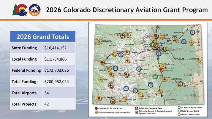 ColoradoDOT's tweet image. #CDOT #News: #Colorado Aeronautical Board approves $7.3 million in state airport funding. Colorado Discretionary Aviation Grants enhance Colorado’s Public-Use Airport System
📰codot.gov/news/2026/apri…