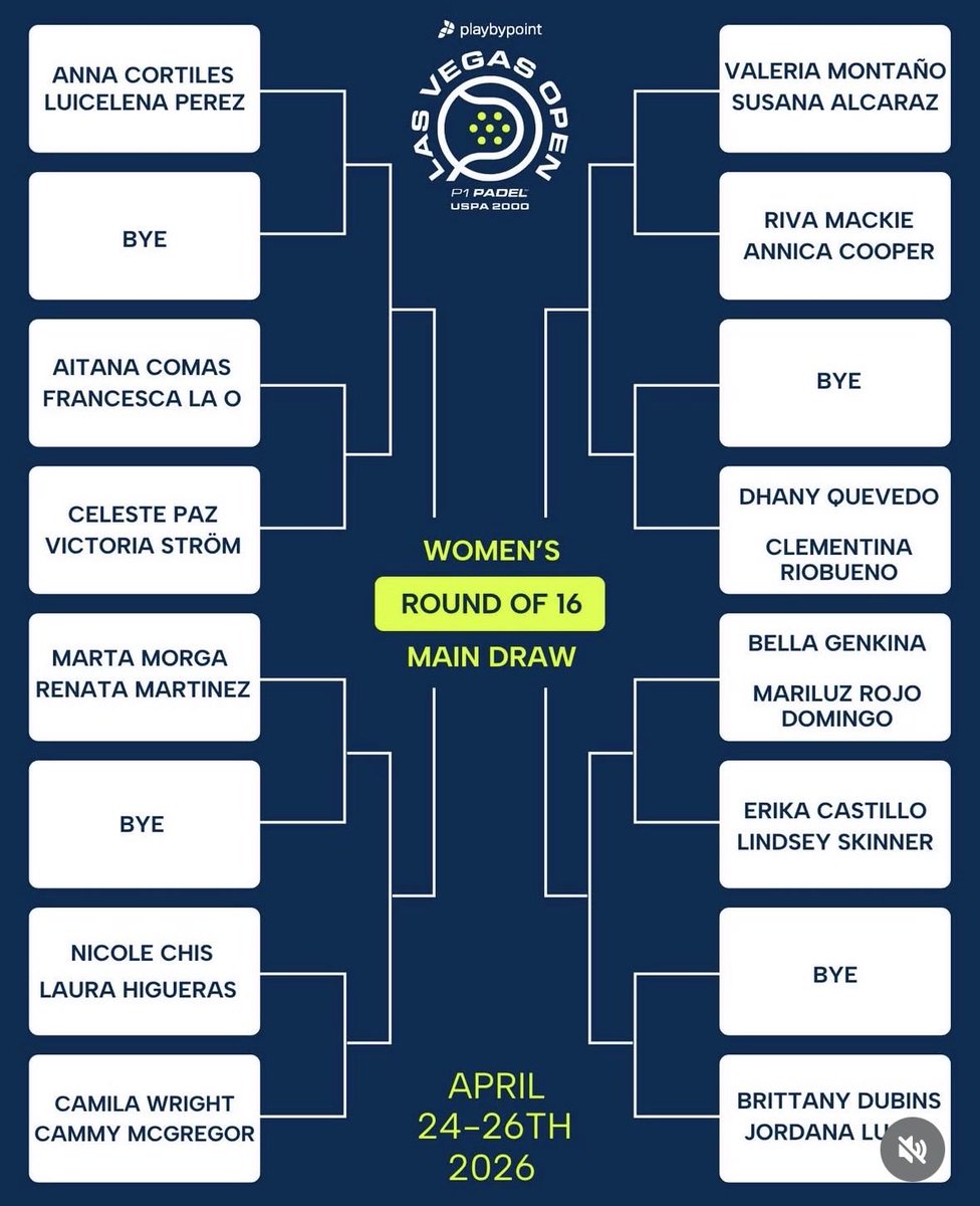 P1Padel's tweet photo. The draws are OUT. 🔥

And the 2026 @playbypoint Las Vegas Open, fueled by @estrelladamm_usa, is shaping up to be something special.

Division 1 Men’s & Women’s draws are packed with top seeds, big matchups, and serious competition.

Divisions 2, 3 & 4 (Men) + 2 & 3 (Women) are also set.
Hit the link in bio to see the full draws.

Who’s making a run at this @usapadel 2000? 👀

#P1Padel #LasVegasOpen #PadelLife #GameOn #PadelTournament