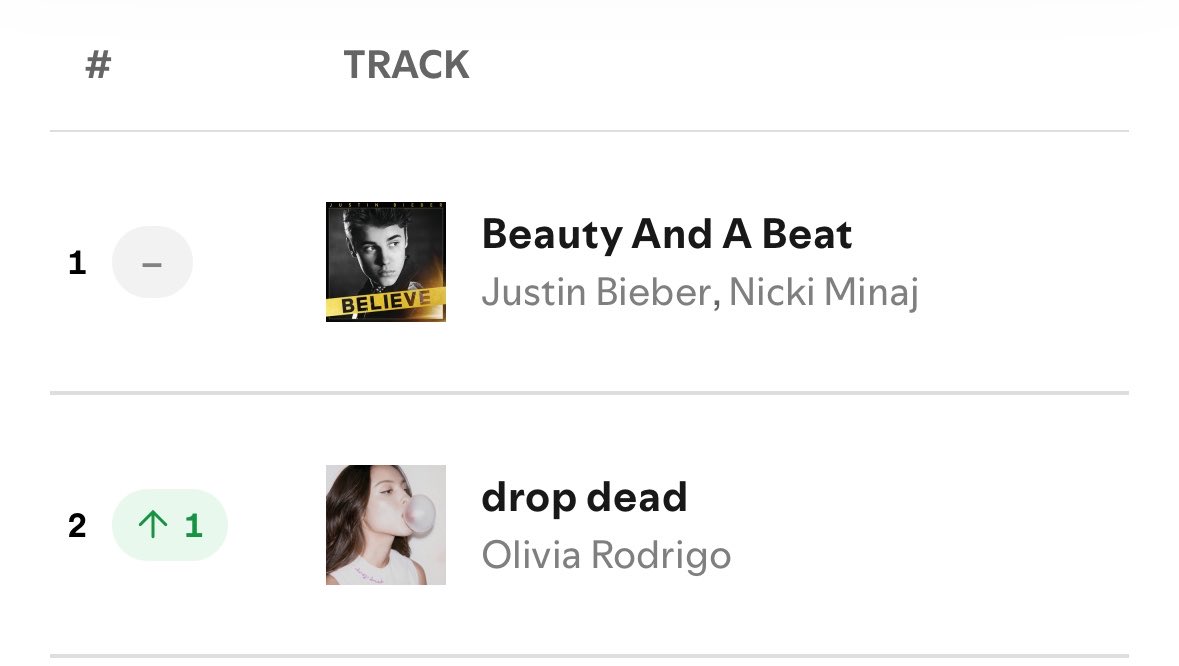 This Is Olivia Rodrigo tweet media