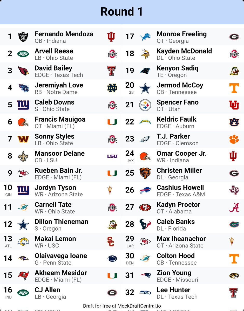 Daniel¹² ⁸¹ (53-29)(7-14) tweet media