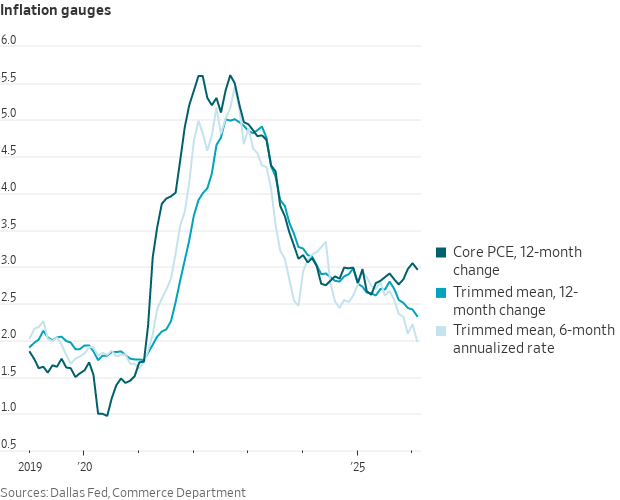 Nick Timiraos tweet media