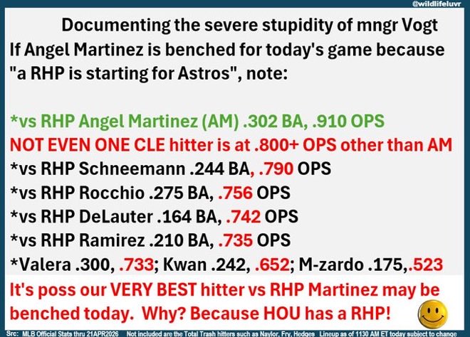 wildlifeluvr's tweet image. #GuardsBall
Ckeck out Brito’s last 
“X”number of ABs.
Now, ponder this.
Martinez is our
BEST—repeat, our BEST hitter vs RHP.
Why would insane Vogt 
be playing Brito in place of Martinez???
This goes beyond insane.
Vogt has ZERO gray matter inside his skull.
#GuardsBall