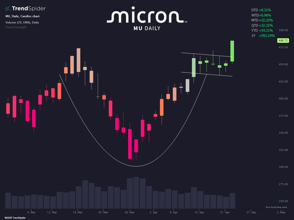 TrendSpider tweet media