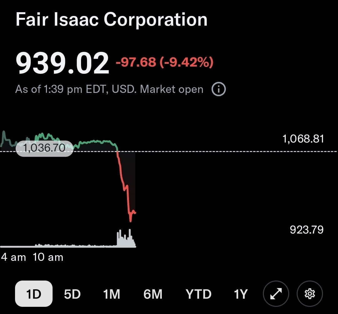 Hated Moats Investor tweet media