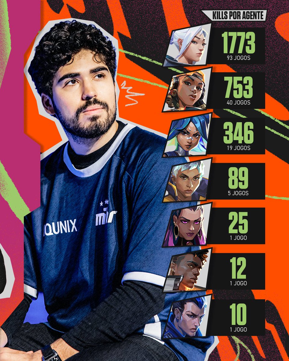 VALORANT Esports BR tweet media