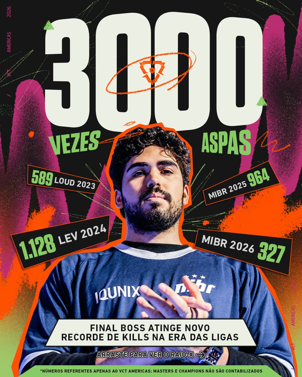 VALORANT Esports BR tweet media